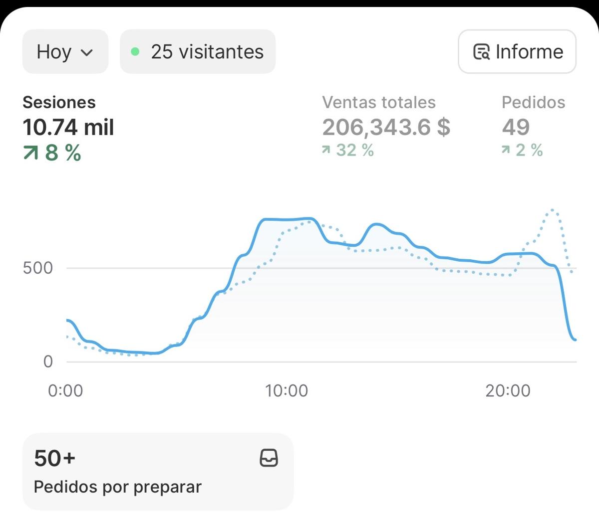 Amanda: $206,343 en un día