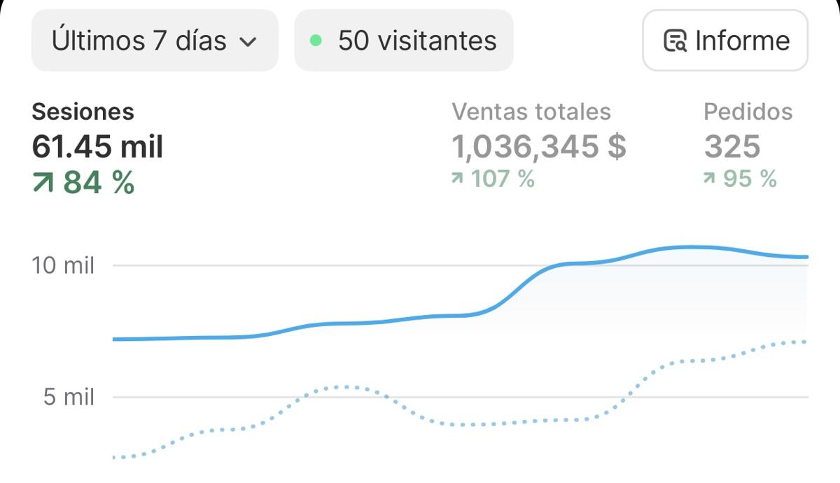 $1M+ en 7 días